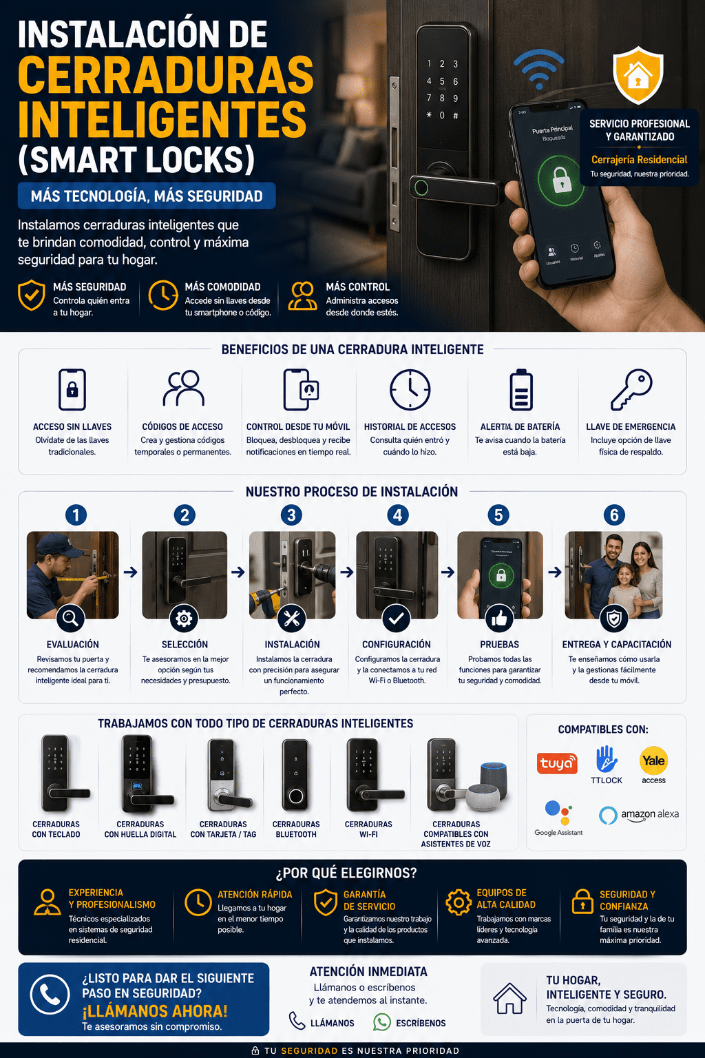 Banner promocional de cerrajería del hogar que explica detalladamente el protocolo de instalación y configuración de cerraduras electrónicas biométricas, con teclado y conectividad Wi-Fi compatibles con Alexa y Google Home.